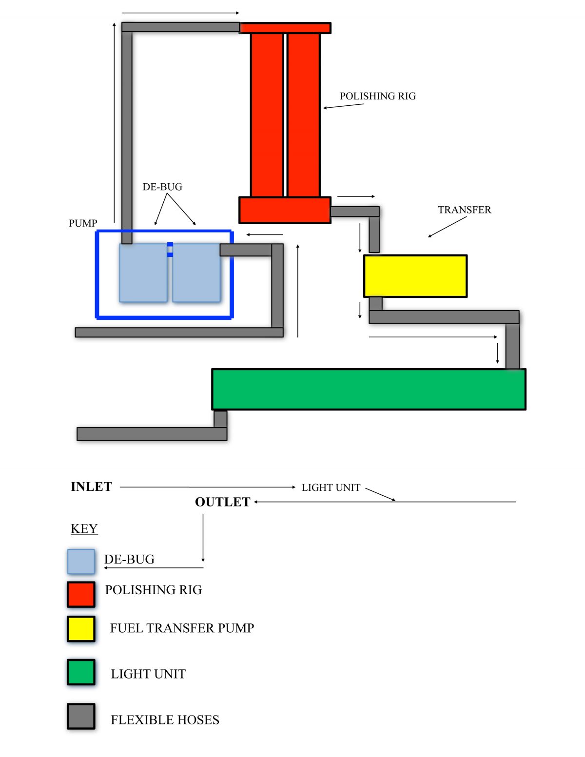 Fuel Polishing – Diesel Clean